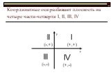 Координатные оси разбивают плоскость на четыре части-четверти I, II, III, IV. I (+;+) II (-;+) III (-;-) IV (+;-)