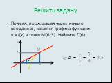 Решить задачу. Прямая, проходящая через начало координат, касается графика функции у = f(x) в точке М(6;3). Найдите f´(6).
