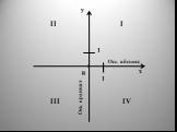 Прямоугольная система координат на плоскости Слайд: 5