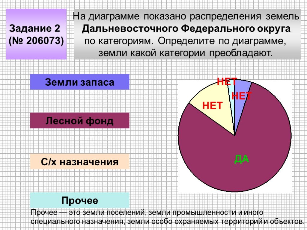 На круговой диаграмме показано распределение животных