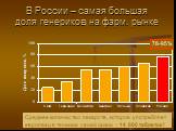 В России – самая большая доля генериков на фарм. рынке. 78-95%. Среднее количество лекарств, которое употребляет европеец в течение своей жизни – 14 000 таблеток!
