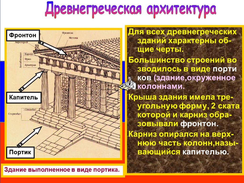 Особенности римской архитектуры презентация