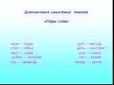 Диагностика смысловой памяти «Пары слов» шум — вода дуб — желудь стол — обед дичь — выстрел мост — река рой — пчела рубль — копейка час — время лес — медведь гвоздь — доска