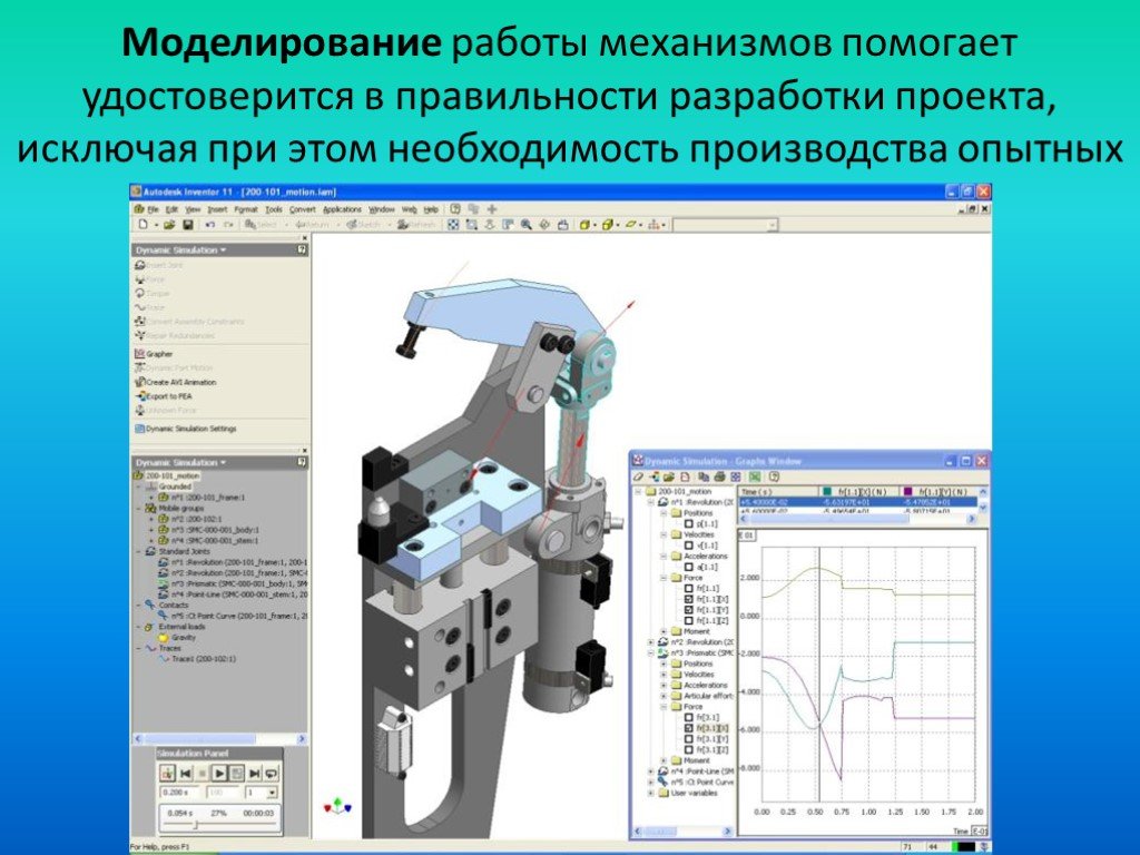 Презентация на тему моделинг