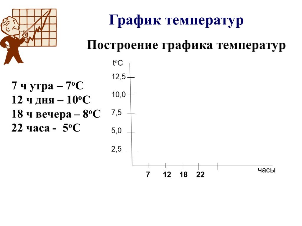 График ч 0. Построение Графика температур. Построение графиков температур. Построение Графика температур 6 класс. Построение графиков температуры 6 класс.