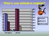 What is your attitude to vampires?