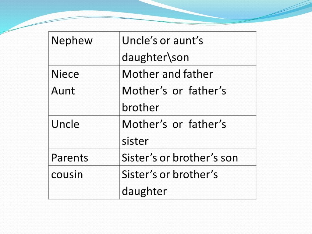 Aunts daughter. Niece and Uncle Aunt. Aunt Uncle cousin. Nephew niece Aunt Uncle. Nephew niece cousin.
