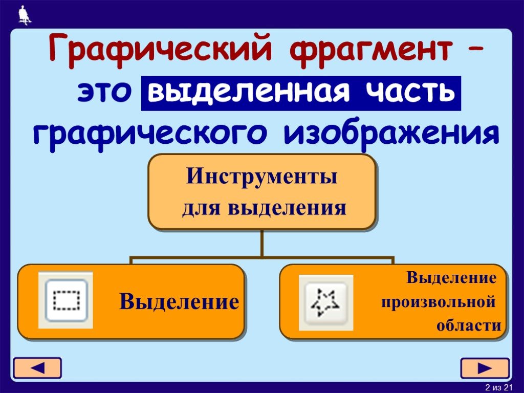 Фрагмент это. Что такое графический фрагмент. Назначение графического редактора. ФРАГМЕНТЫ графического изображения. Таблица возможностей графического редактора.