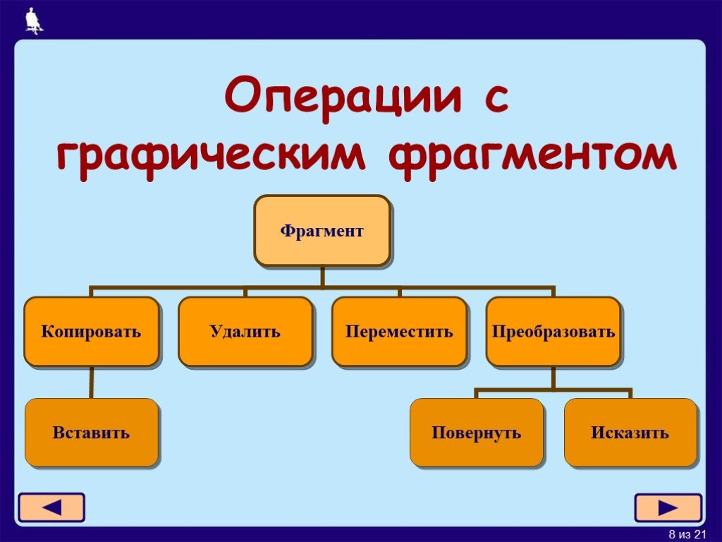 Графические операции. Что такое графический фрагмент. Операции с фрагментами в информатике. Графический фрагмент это 5 класс. Фрагмент это в информатике.