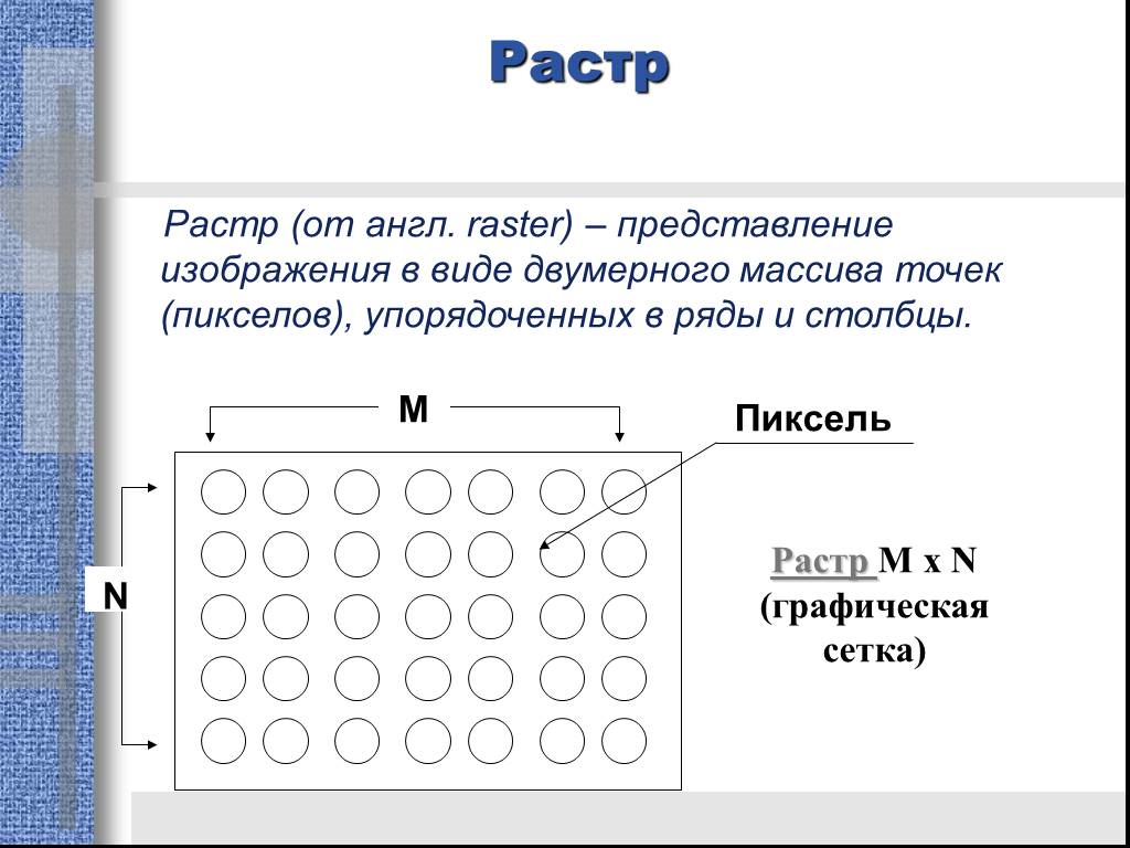 Растр это. Растр. Растр это представление изображения в виде. Растровая графическая сетка. Что такое растр графическая сетка.