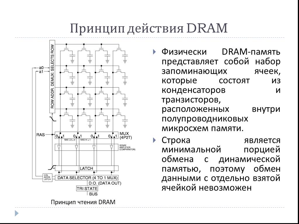 Структурную схему памяти