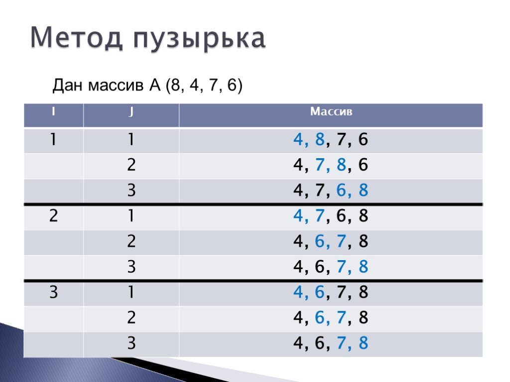 Презентация на тему массивы 10 класс