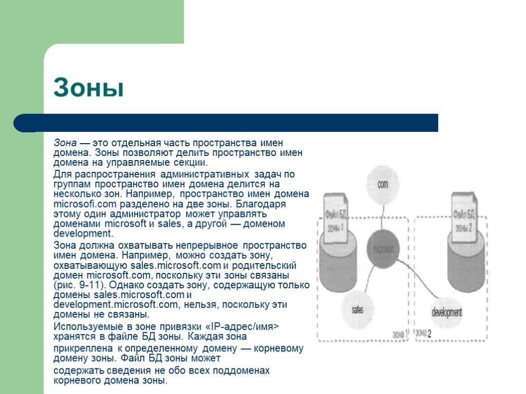 Разрешение имен. Домены зоны. Пространство имён домена. Сообщение на тему Доменные зоны. Родительский домен.