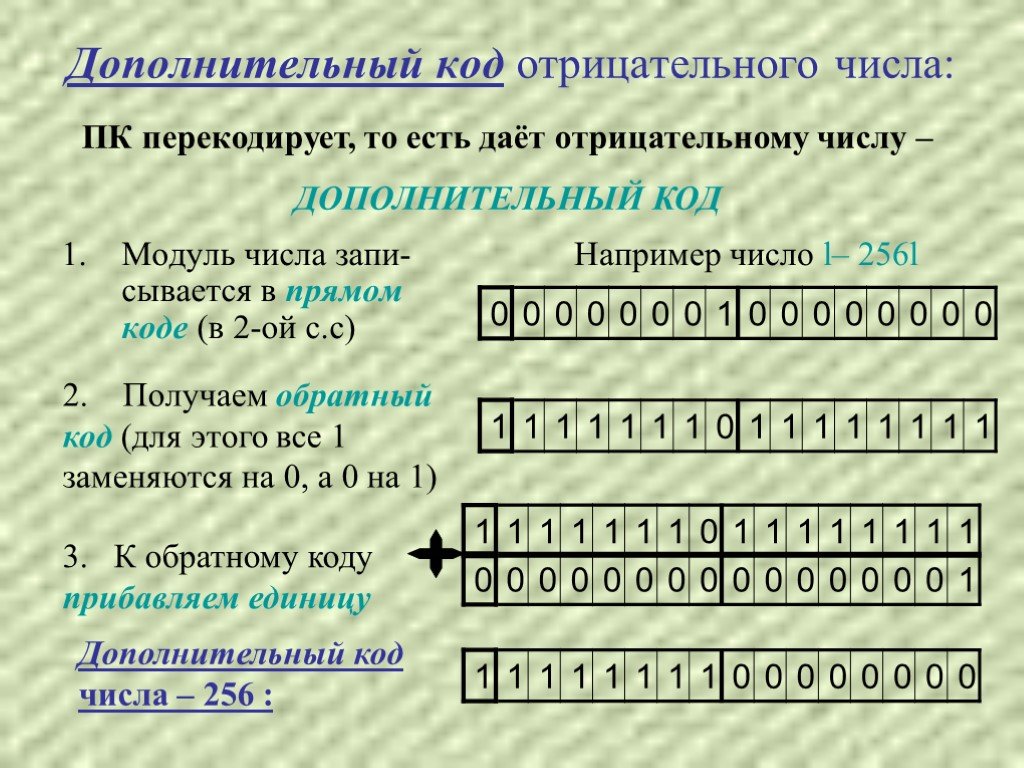 Коды чисел прямой обратный дополнительный. Отрицательное число в дополнительном коде. Представление числа в дополнительном коде. Представление чисел в компьютере дополнительный код. Дополнительный код двоичного числа.