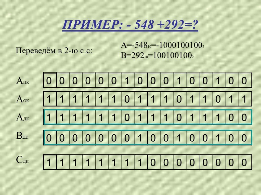 Примеры целых чисел в информатике. Представление чисел в компьютере 8. Информатика 8 класс представление чисел в компьютере. Представление чисел в компьютере 10 класс презентация Семакин. 548 16 Информатика.