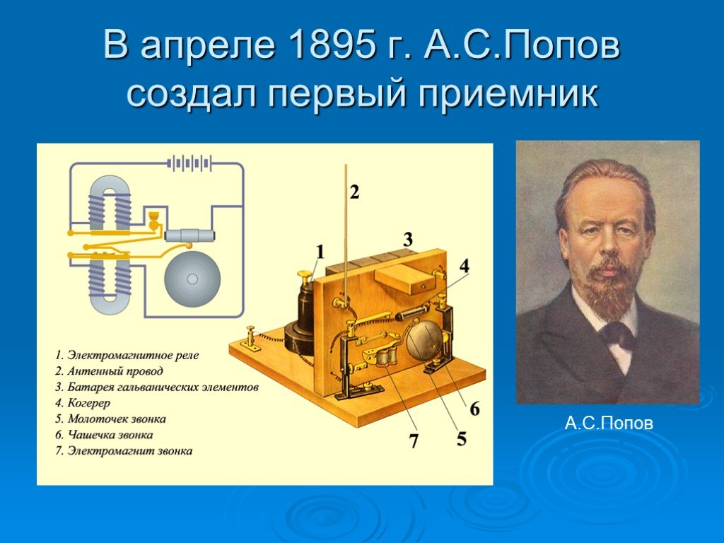 Проект на тему развитие средств связи и радио