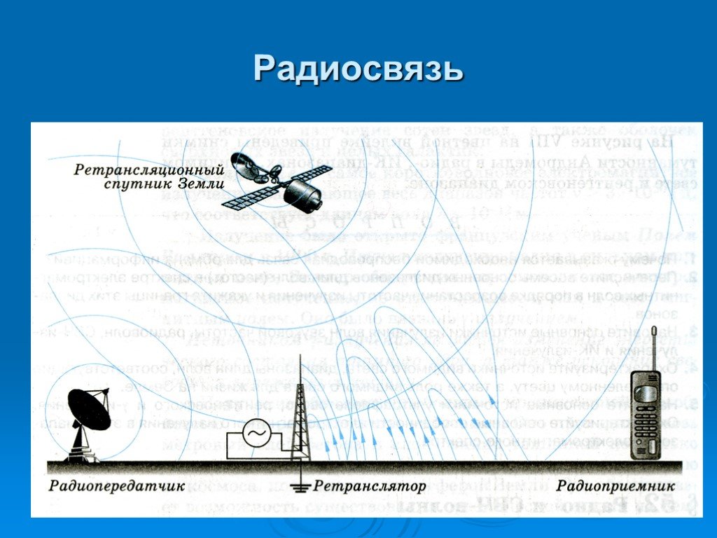 Проект по физике радиосвязь