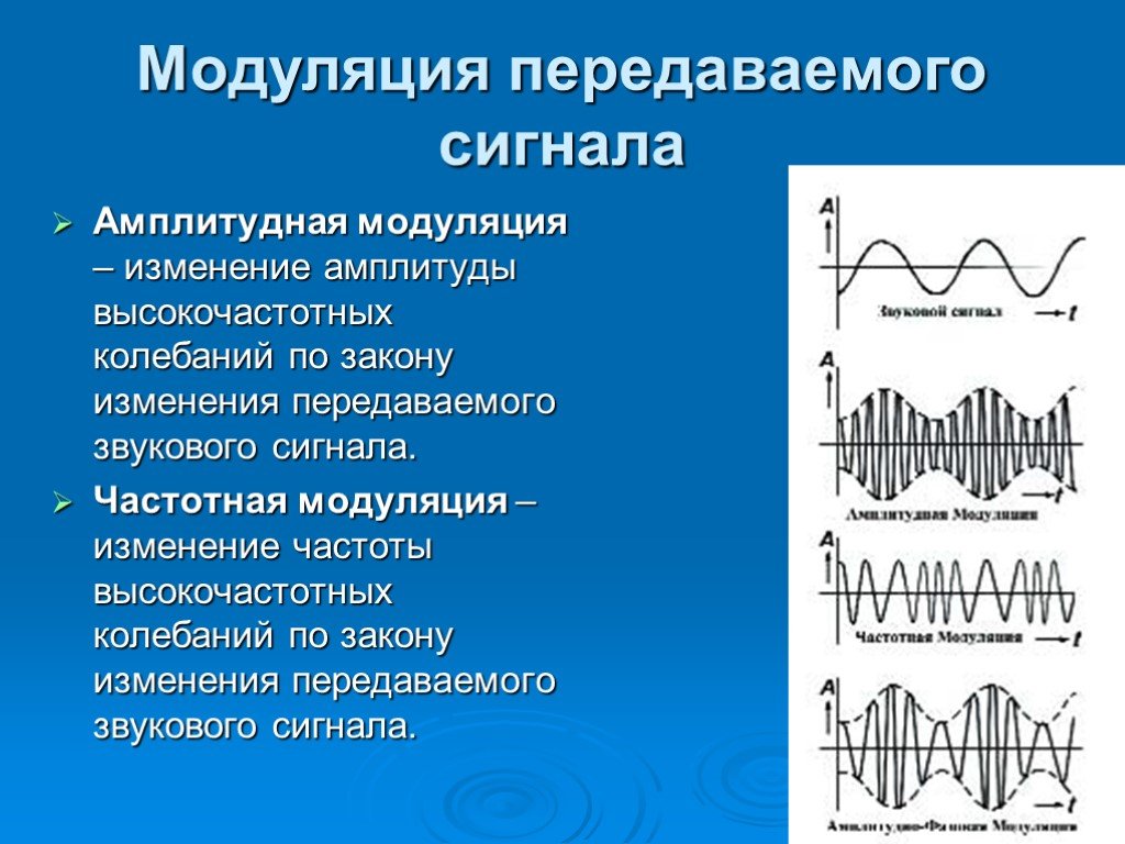 Вид модуляции сигнала изображения радиосигнал