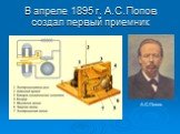 В апреле 1895 г. А.С.Попов создал первый приемник. А.С.Попов