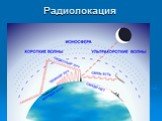 Развитие средств связи Слайд: 26