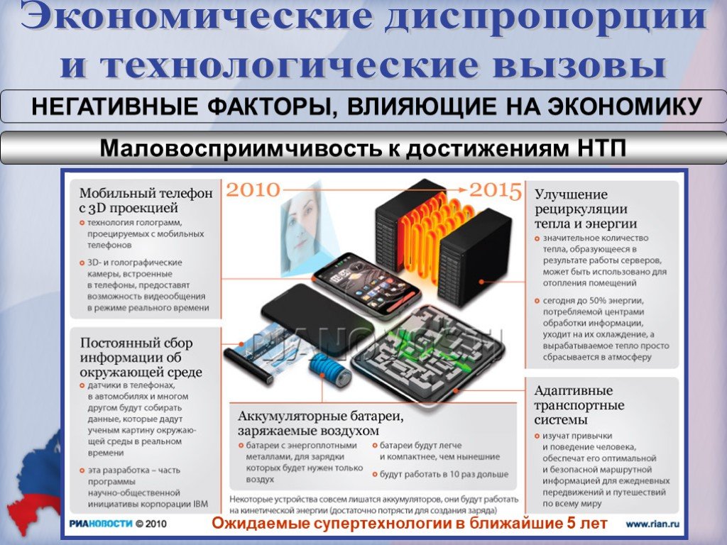 Диспропорция регионального развития. Технологический вызов. Экономические диспропорции. Экономические диспропорциии технологические вызовы России. Технологические возможности в 21 веке.