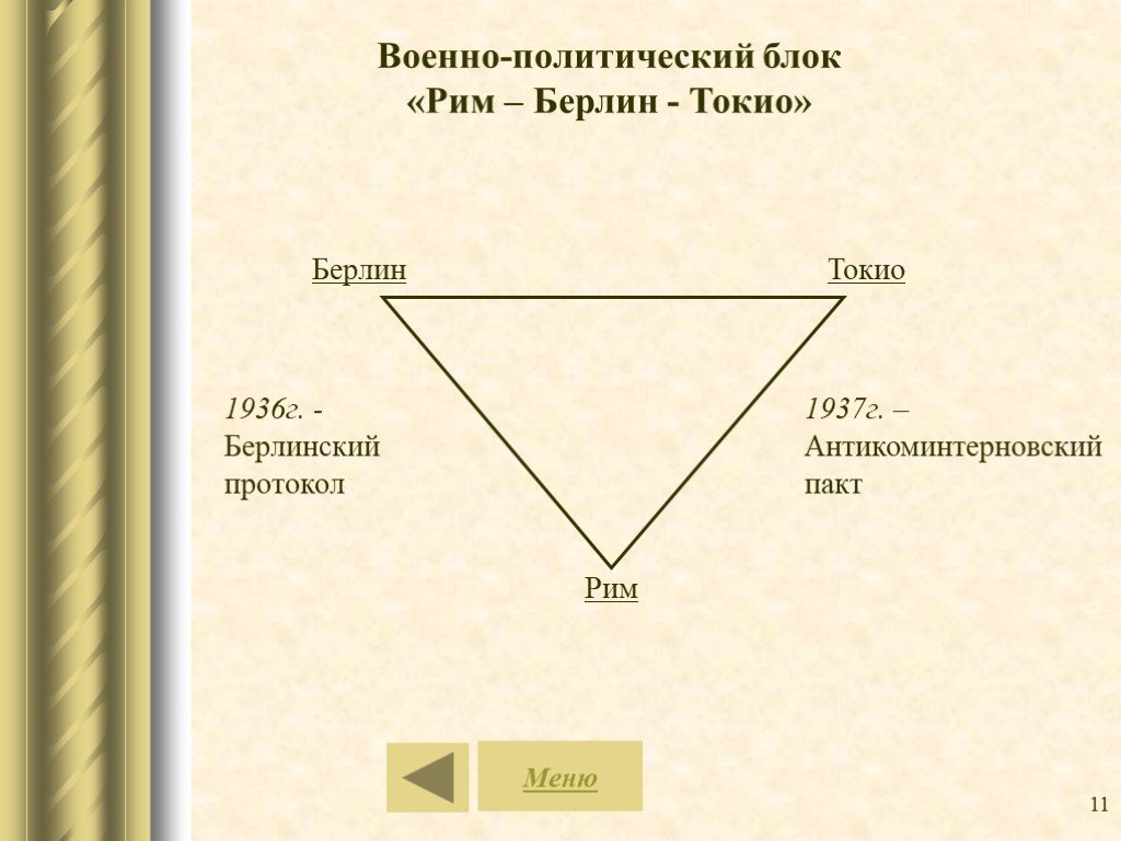 Антикоминтерновский пакт презентация