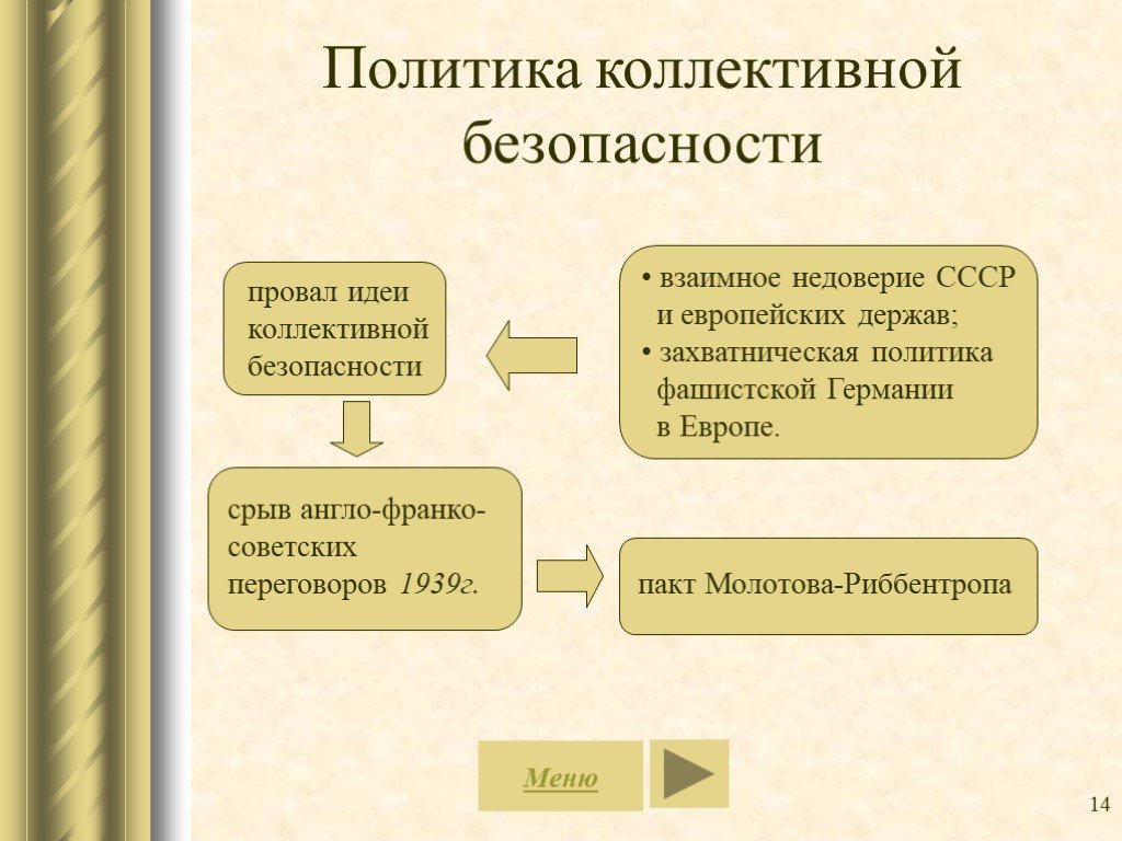 Политика коллективной. Политика коллективной безопасности СССР. Политика коллективной безопасности 1930. Идея коллективной безопасности. Политика коллективной безопасности в Европе.