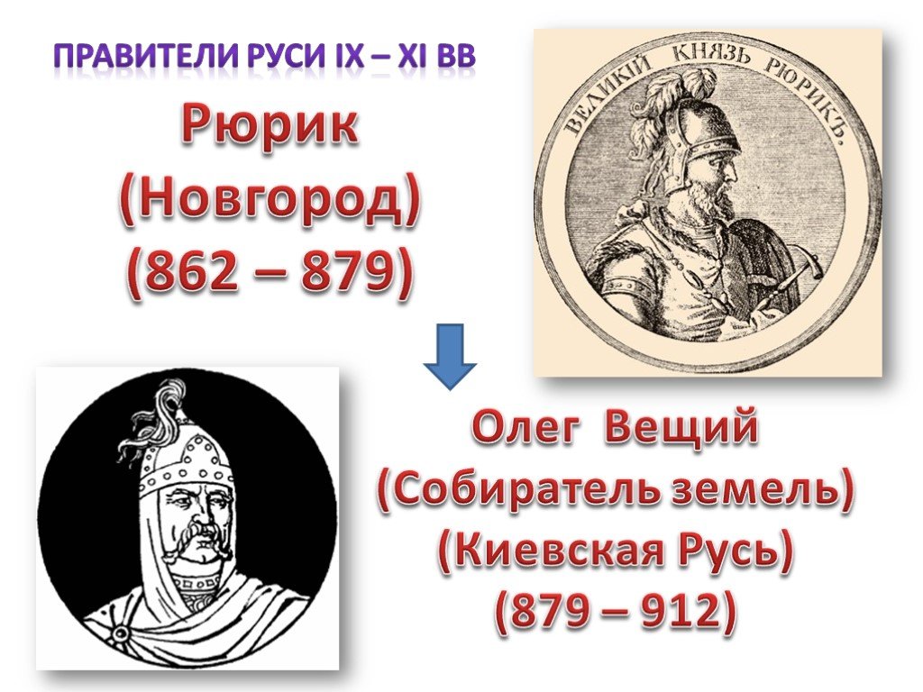 Первый правитель руси. Правители Киевской Руси. Правители с Рюрика. Правители Новгорода. Правитель Киевской Руси 862.