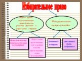 Избирательное право. Через своих представителей в органах власти (представительная демократия). (пассивное) быть избранным. (активное) избирать. Нормы права, обеспечивающие справедливость участия граждан в управлении страной. Избирательные права граждан. Непосредственно (непосредственная демократия)