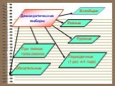 Демократические выборы. Всеобщие Равные Прямые. Периодичные (1 раз в 4 года). Обязательные. При тайном голосовании