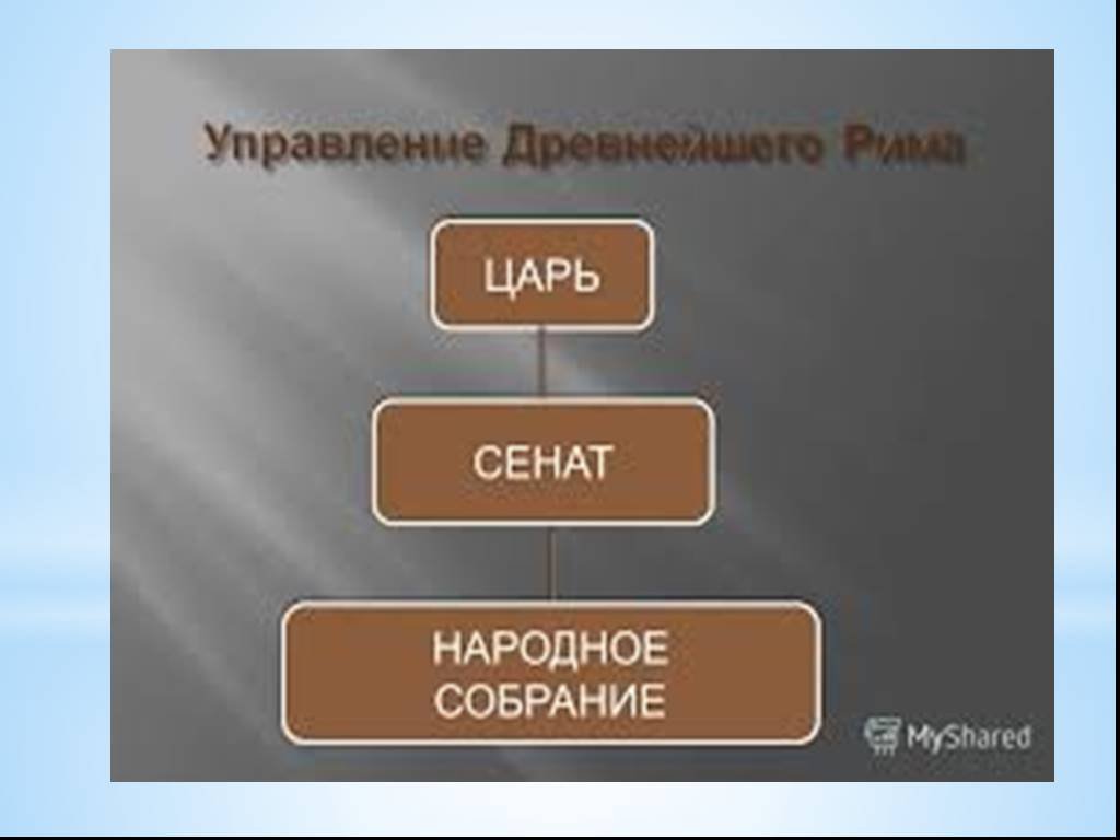 Презентация древнейший рим история 5 класс фгос