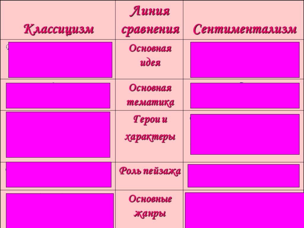 Линия сравнения. Сентиментализм бедная Лиза таблица. Роль пейзажа в классицизме. Роль пейзажа в классицизме в литературе. Линия сравнения классицизма и сентиментализма.