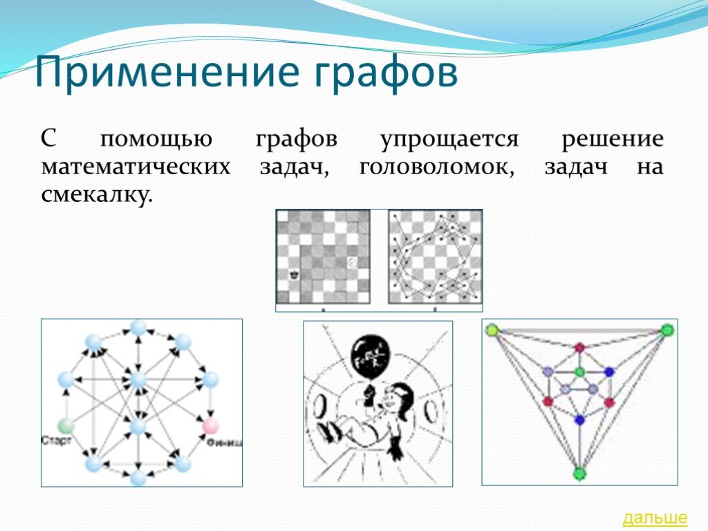 Графы проект 6 класс