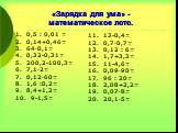 «Зарядка для ума» - математическое лото. 0,5 : 0,01 = 0,14+0,46= 64∙0,1= 0,32-0,31= 200,2-100,3= 7,1∙2= 0,12∙60= 1,6 :0,2= 8,4+1,2= 9-1,5=. 13-0,4= 0,7∙0,7= 0,12 : 6= 1,7+3,3= 11-4,6= 0,09∙90= 96 : 20= 2,08+2,2= 0,07∙8= 20,1∙5=