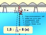 1,5 м. Свая возвышается над водой на 1,5 м, что составляет 3/16 длины всей сваи. Какова длина всей сваи?