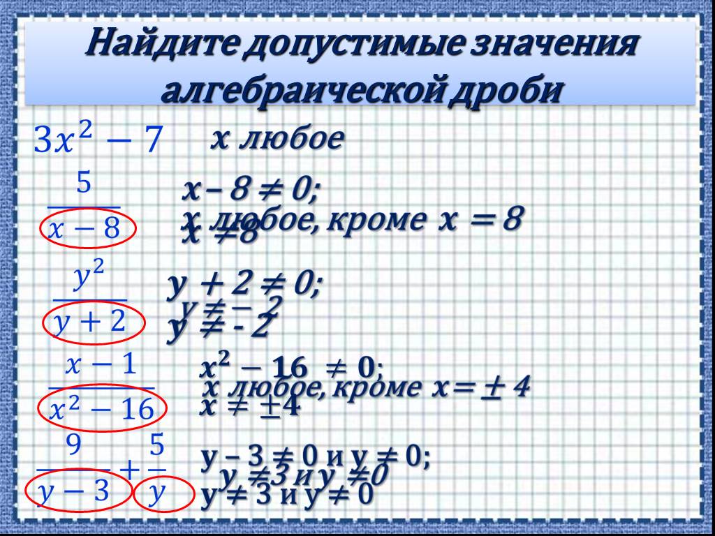 Алгебра 8 класс тема алгебраическая дробь. Допустимые значения дроби. Нахождение значения алгебраической дроби. Область допустимых значений алгебраической дроби. Найдите допустимые значения дроби.