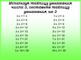 Используя таблицу умножения числа 3, составьте таблицу умножения на 3. 3 х 1 = 3 3 х 2 = 6 3 х 3 = 9 3 х 4 = 12 3 х 5 = 15 3 х 6 = 18 3 х 7 = 21 3 х 8 = 24 3 х 9 = 27 3 х 10 = 30. 1 х 3 = 3 2 х 3 = 6 3 х 3 = 9 4 х 3 = 12 5 х 3 = 15 6 х 3 = 18 7 х 3 = 21 8 х 3 = 24 9 х 3 = 27 10 х 3 = 30