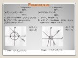 Решение: 1вариант. №1. (х-1)2+(у+3)2=25. №2. 1. у=4-х прямая (0;4), (4;0); 2. х2+у2=16, окружность, (0;0)-центр, R=4. А(0;4) В(4;0) Ответ: (0;4), (4;0). 2 вариант. №1. (х+2)2+(у-3)2=4. №2. 1. у=ΙхΙ, модуль х; 2. у=2-х2, парабола, ветви вниз, сдвинута вверх на 2. А(-1;1) В(1;1) Ответ: (-1;1),(1;1).