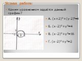 Устная работа: Каким уравнением задаётся данный график? А. (х+2)2+(у-2)2=4 Б. (х-2)2+у2=4 В. (х-2)2+у2=16 Г. (х-2)2+у2=2