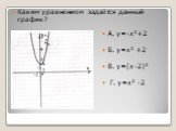 А. у=-х2+2 Б. у=х2 +2 В. у=(х-2)2 Г. у=х2 -2