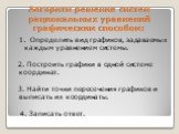 Алгоритм решения систем рациональных уравнений графическим способом: 1. Определить вид графиков, задаваемых каждым уравнением системы. 2. Построить графики в одной системе координат. 3. Найти точки пересечения графиков и выписать их координаты. 4. Записать ответ.