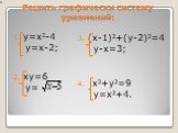 Решить графически систему уравнений: у=х2-4 у=х-2; ху=6 у=. (х-1)2+(у-2)2=4 у-х=3; х2+у2=9 у=х2+4.