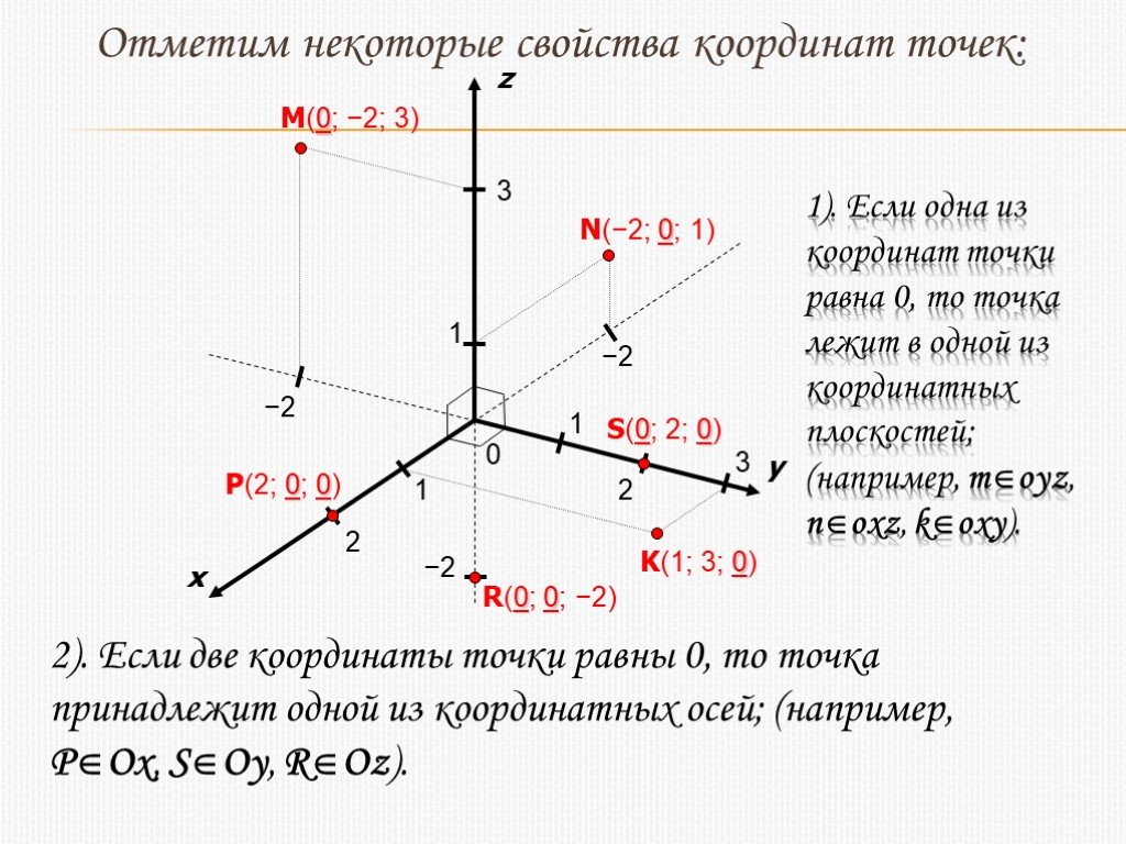 Даны точки d 7 8 и r. 1. Прямоугольная (декартова) система координат в пространстве. Прямоугольная система координат координаты точки. Координатная ось декартова система. Прямоугольная система координат в пространстве 11 класс Атанасян.
