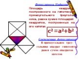 Формулировка Пифагора Площадь квадрата, построенного на гипотенузе прямоугольного треуголь-ника, равна сумме площадей квадратов, построенных на его катетах. с2 =а2+b2. Современная формулировка В прямоугольном треу-гольнике квадрат гипотенузы равен сумме квадратов катетов