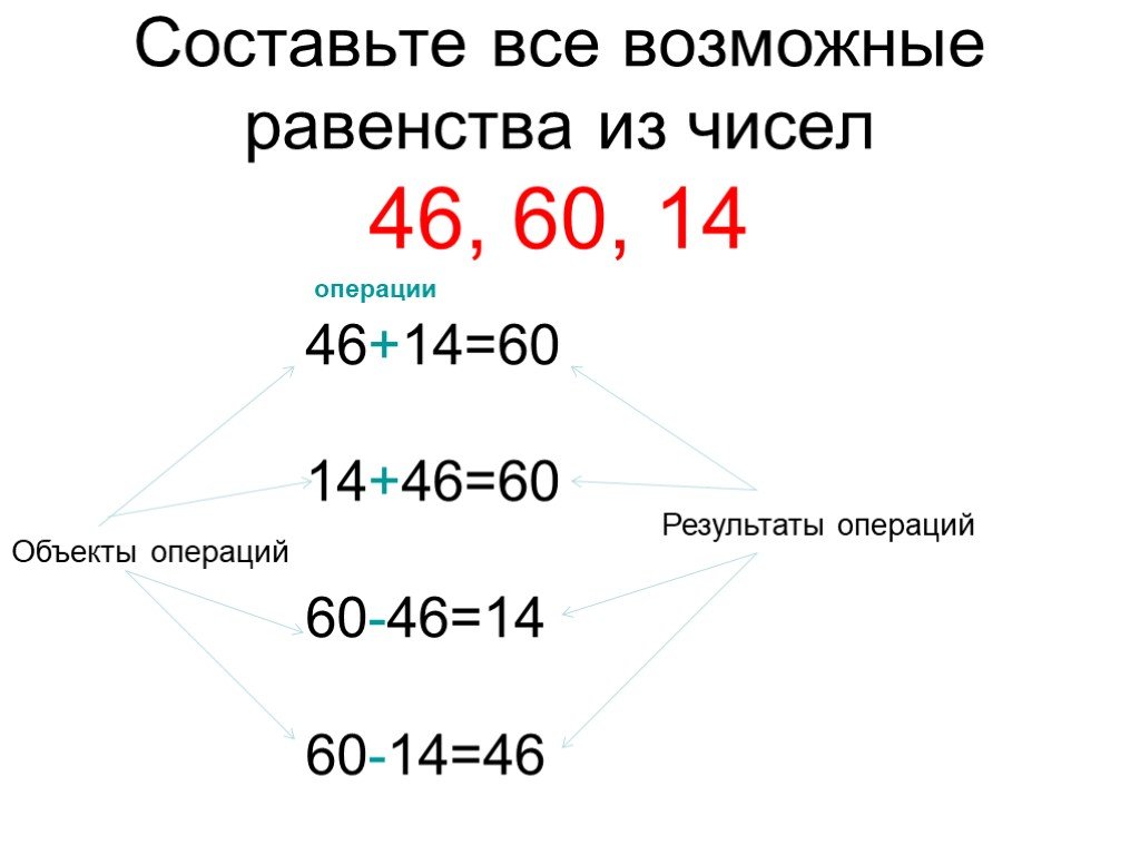 Возможные равенства. Составить все возможные равенства. Возможные равенства из чисел. Составь все возможные равенства. Составь все возможные равенства чисел.