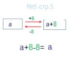 №5 стр.5 аа а а+8 +8 -8 а+8-8=