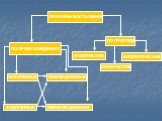 ПО ПРОИСХОЖДЕНИЮ ЭКЗОГЕННЫЕ ИНФЕКЦИОННЫЕ НЕИНФЕКЦИОННЫЕ ЭНДОГЕННЫЕ ПО ПРИРОДЕ ФИЗИЧЕСКИЕ ХИМИЧЕСКИЕ. ПРИЧИНЫ ВОСПАЛЕНИЯ. БИОЛОГИЧЕСКИЕ