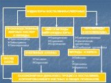 ПРОИЗВОДСТВЕННЫЕ ЖИРНЫХ КИСЛОТ И ЛИПИДЫ: МЕДИАТОРЫ ВОСПАЛЕНИЯ:КЛЕТОЧНЫЕ. НЕЙРОПЕПТИДЫ НЕЙРОМЕДИАТОРЫ: БИОГЕННЫЕ АМИНЫ: ПЕПТИДЫ И БЕЛКИ: ОКСИД АЗОТА. ЗАКОНОМЕРНАЯ ДИНАМИКА ПРОЦЕССА ВОСПАЛЕНИЯ, ФОРМИРОВАНИЕ ЕГО МЕСТНЫХ И ОБЩИХ ПРИЗНАКОВ. НУКЛЕОТИДЫ И НУКЛЕОЗИДЫ: Простагландины Лейкотриены Липопероксид