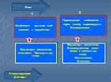 Прохождение лейкоцитов через стенку мирососудов. Экстравазация. Медиаторы воспаления. Взаимодействие интег- ринов и молекл ад- гезии. Коллагеназа. Эластаза. Медиаторы воспаления, интегрины. Молекулы ад- гезии. Устойчивая адгезия лей- коцитов к эндотелию. Этап