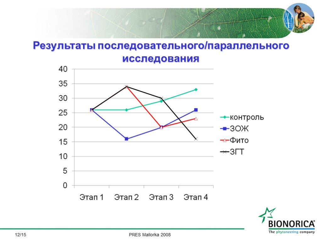 Параллельное исследование это. Параллельное обследование.